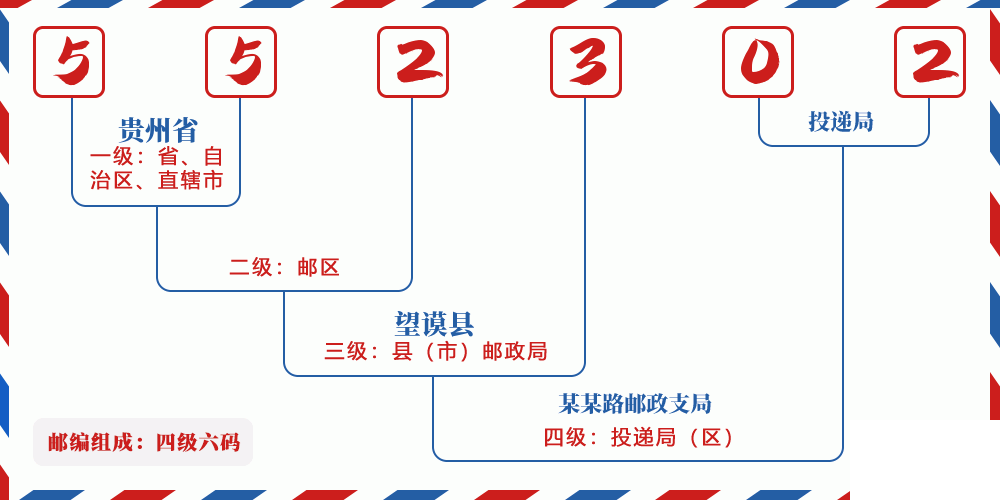 邮编552302含义