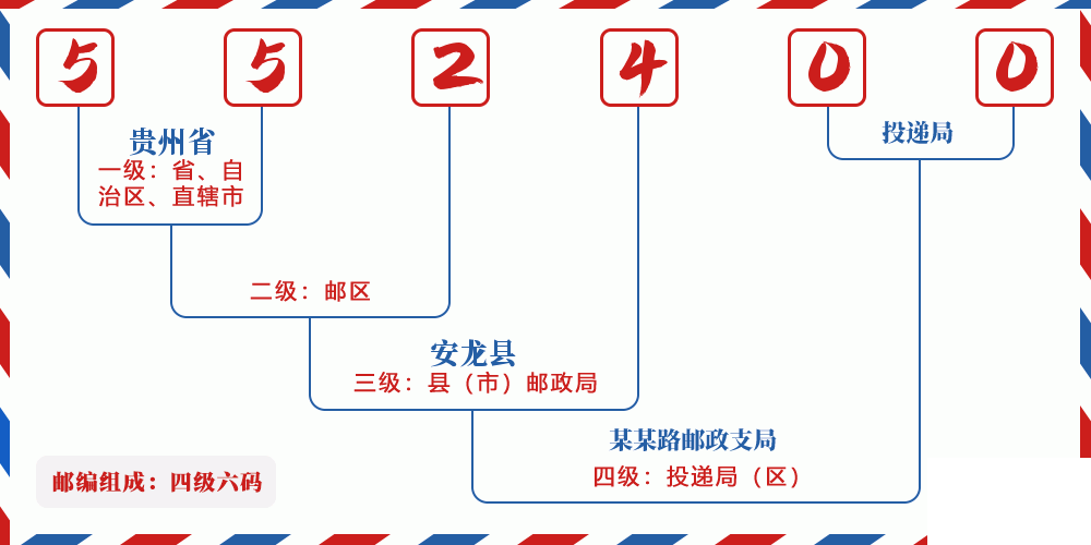 邮编552400含义