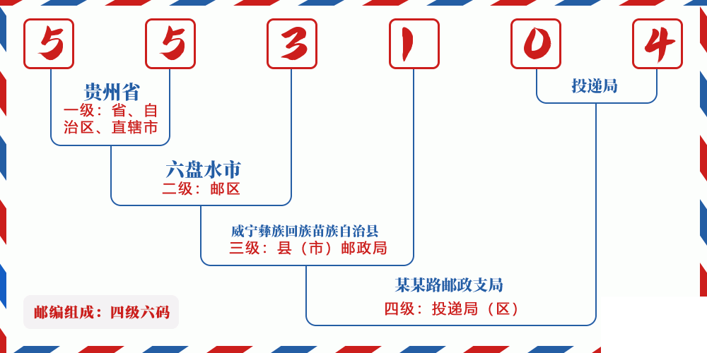 邮编553104含义