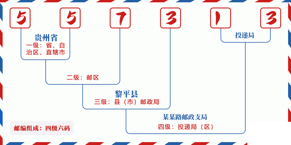 邮编557313含义