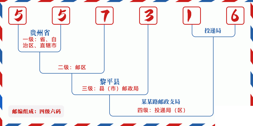 邮编557316含义