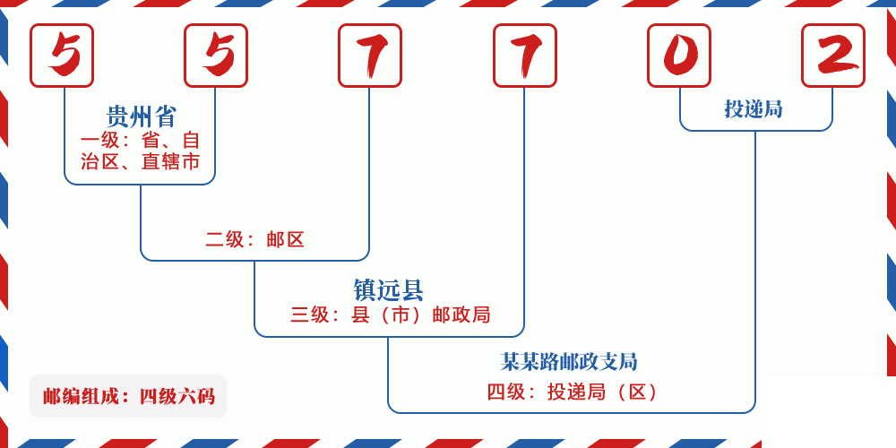 邮编557702含义