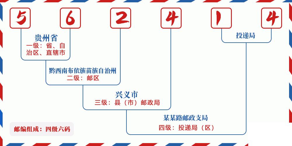邮编562414含义