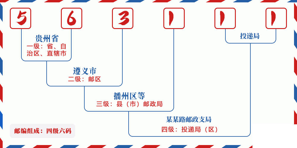 邮编563111含义