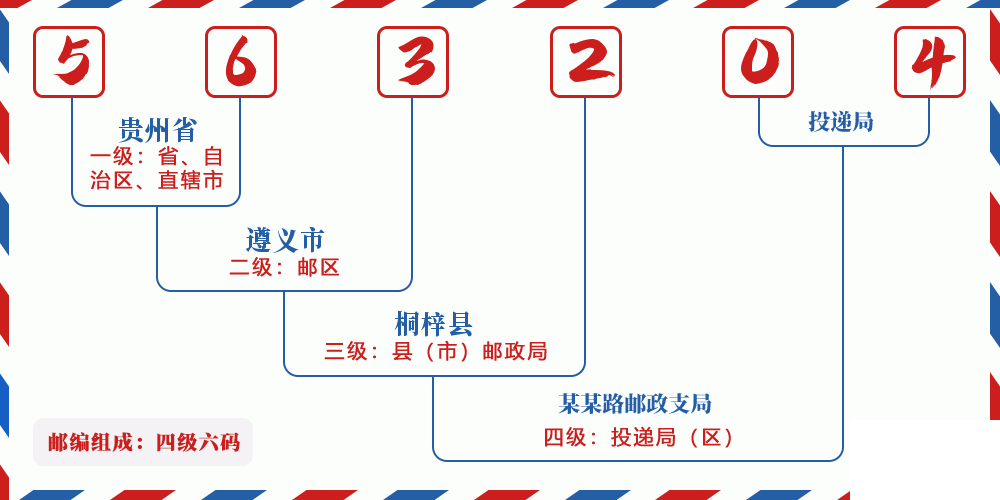 邮编563204含义