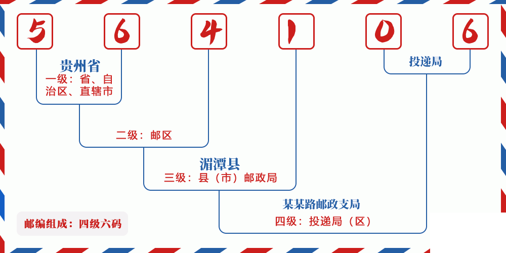 邮编564106含义