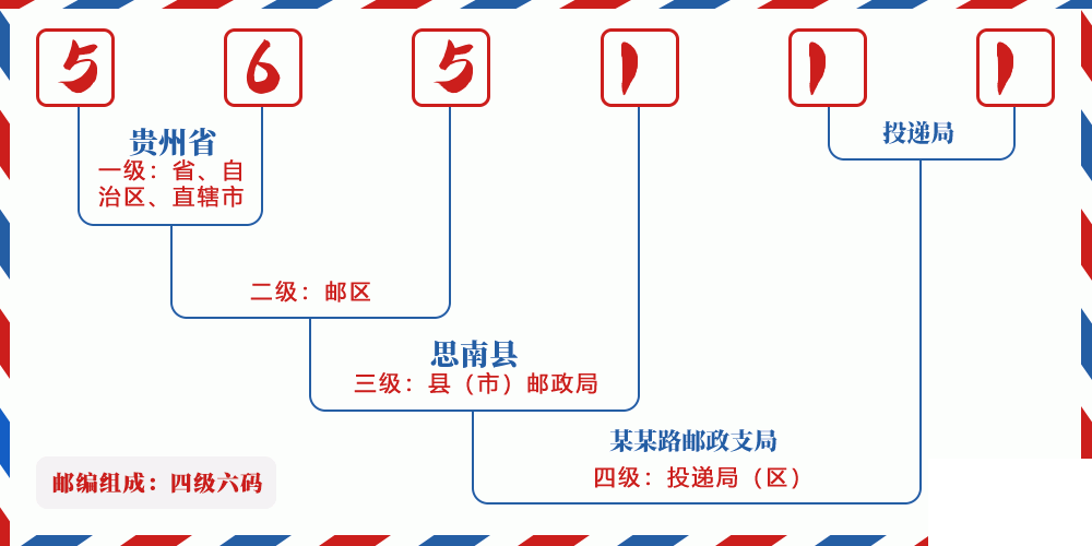 邮编565111含义