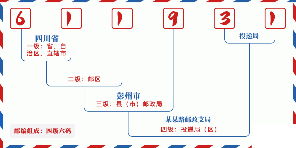 邮编611931含义