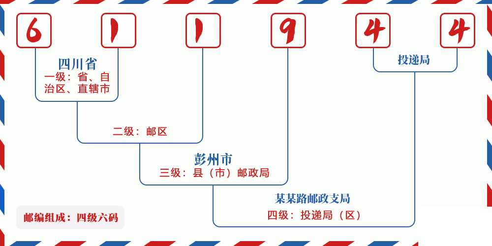 邮编611944含义