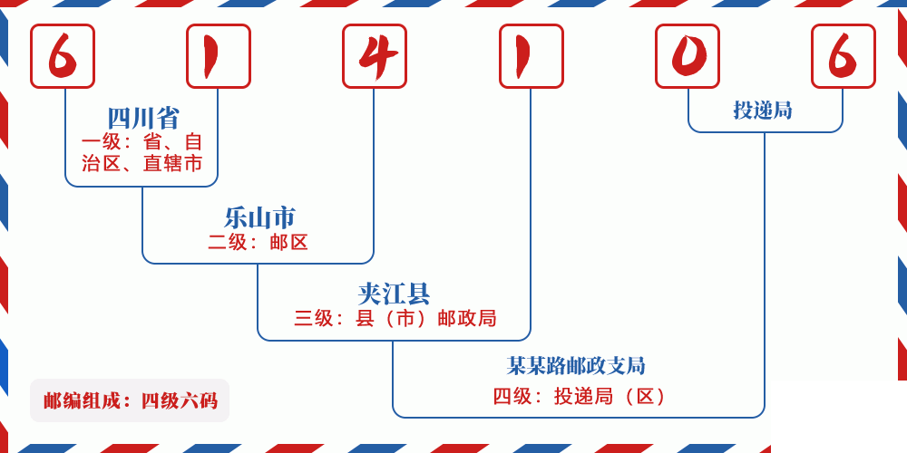 邮编614106含义