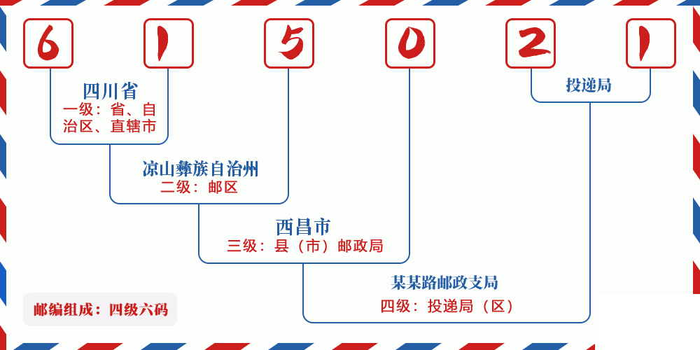 邮编615021含义