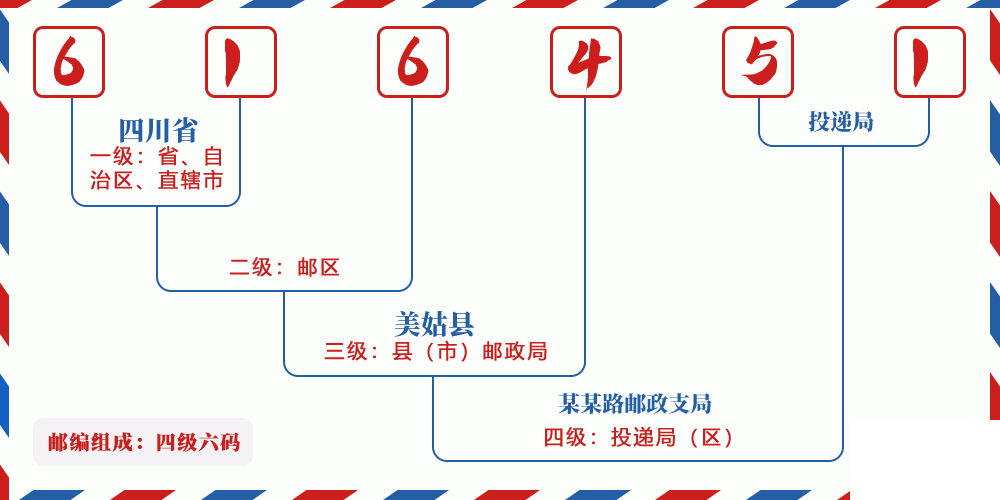 邮编616451含义
