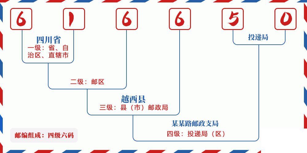 邮编616650含义