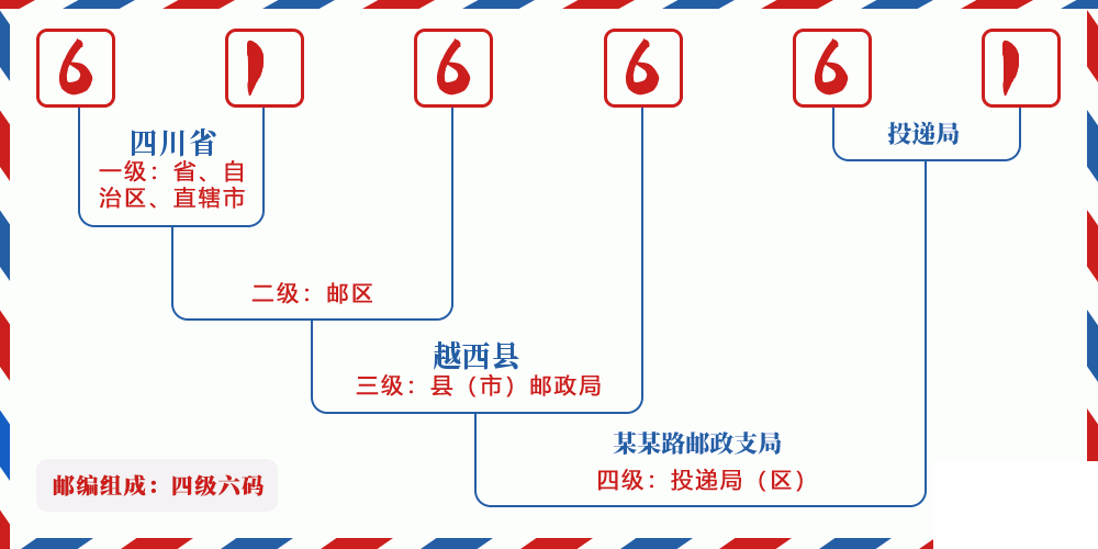 邮编616661含义