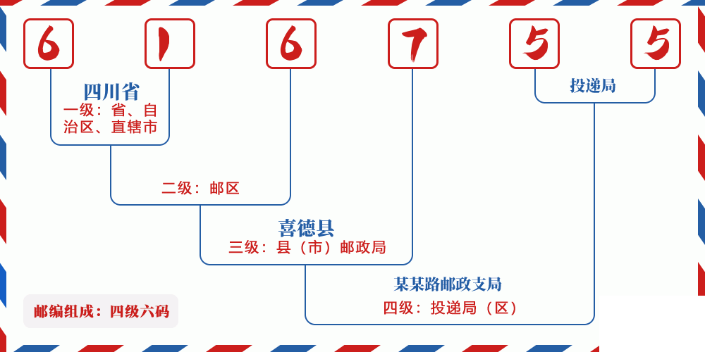 邮编616755含义