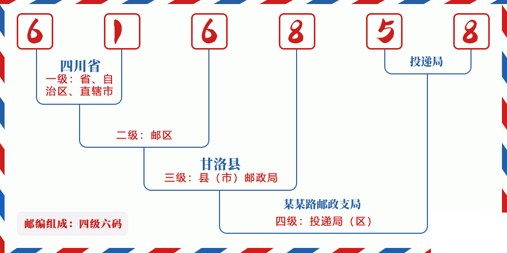 邮编616858含义