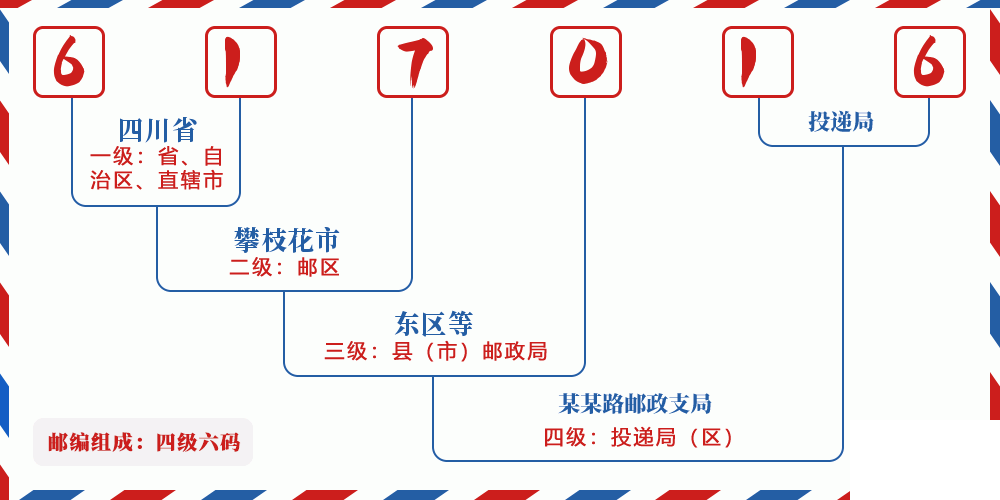 邮编617016含义