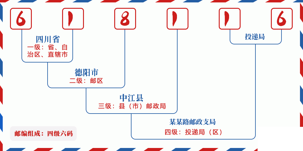邮编618116含义