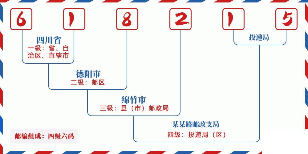 邮编618215含义