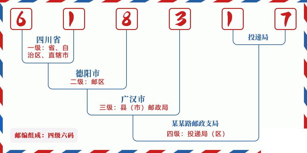 邮编618317含义
