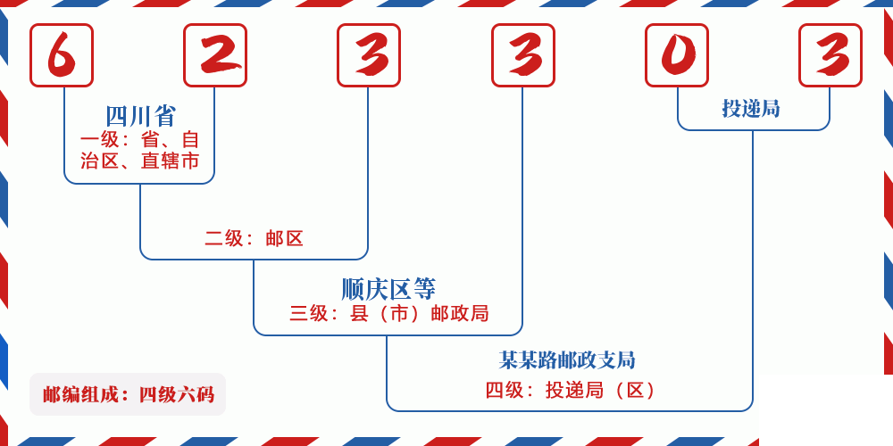 邮编623303含义