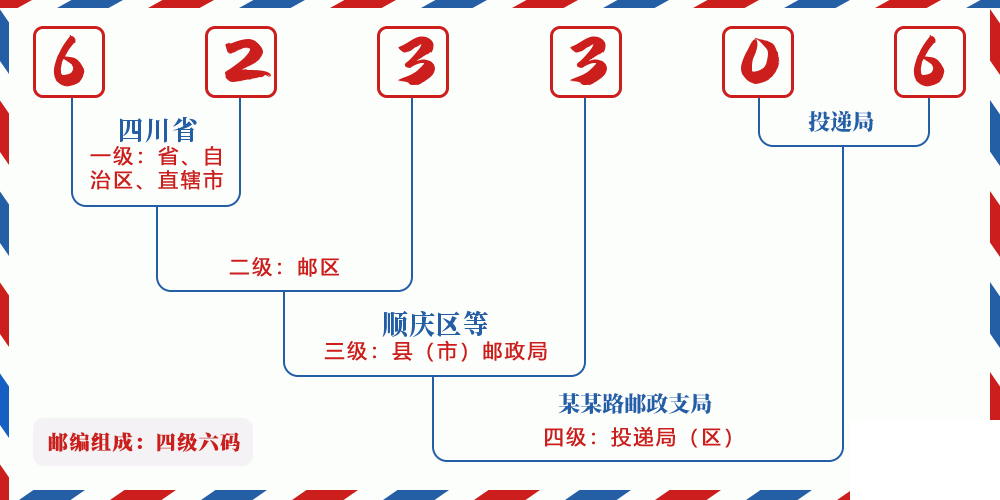 邮编623306含义