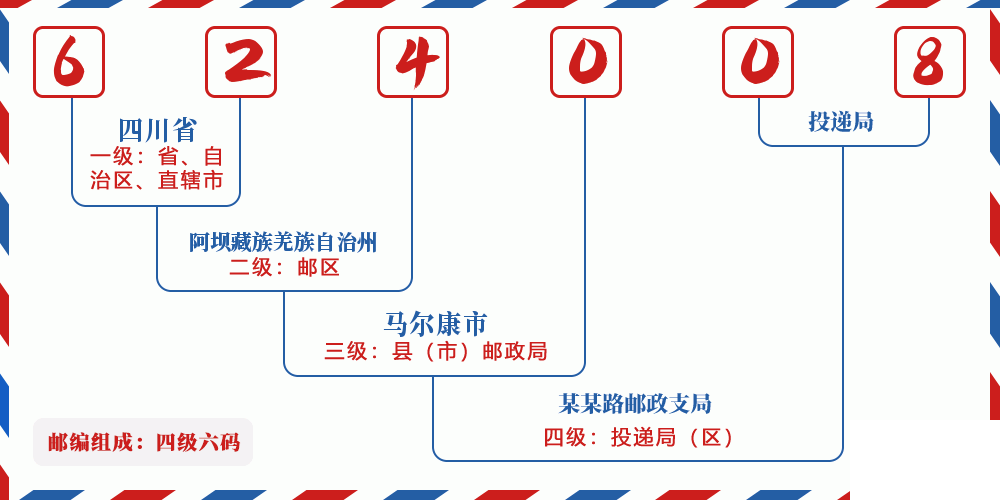 邮编624008含义