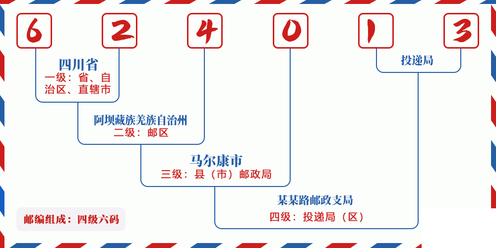 邮编624013含义
