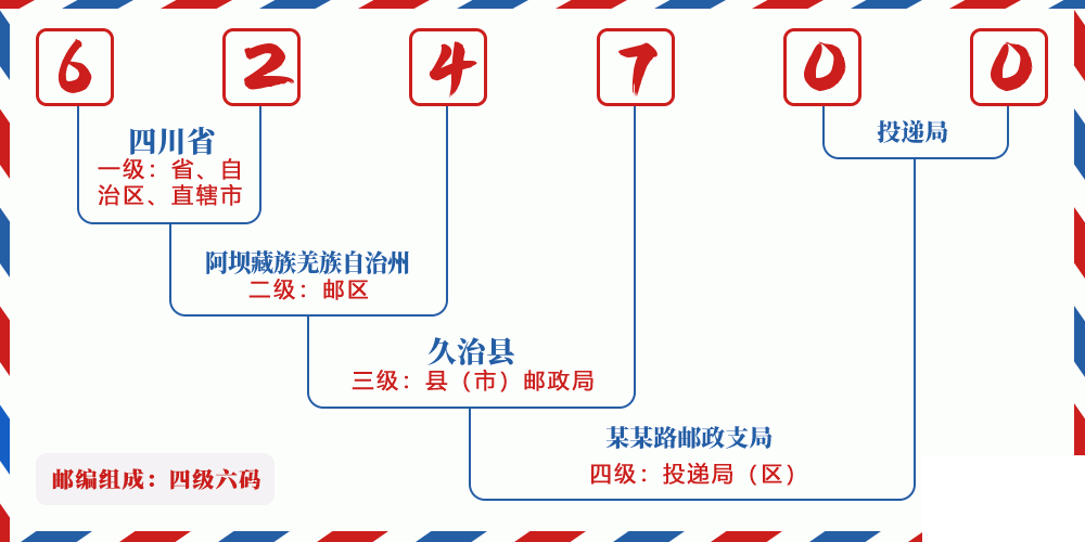 邮编624700含义
