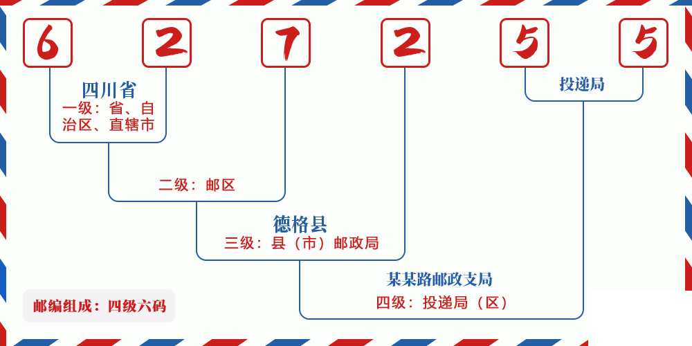 邮编627255含义