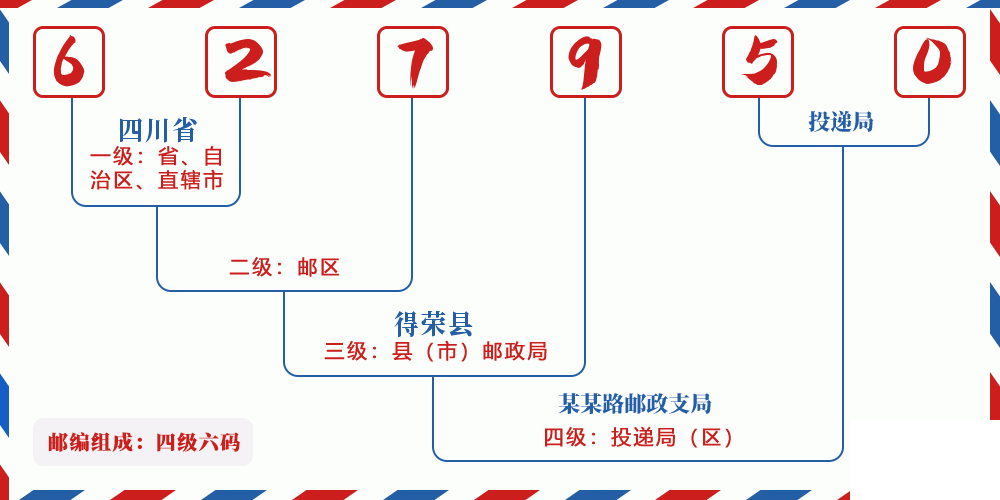 邮编627950含义