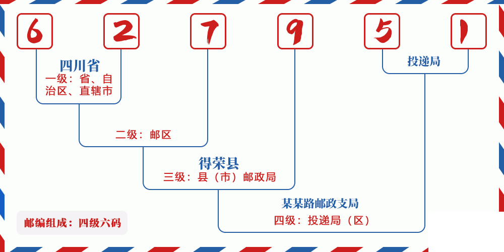 邮编627951含义