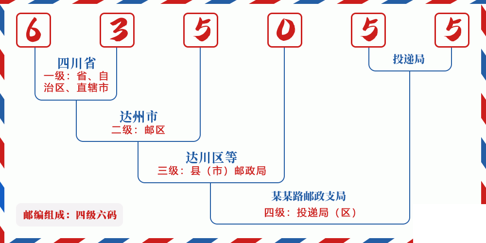 邮编635055含义