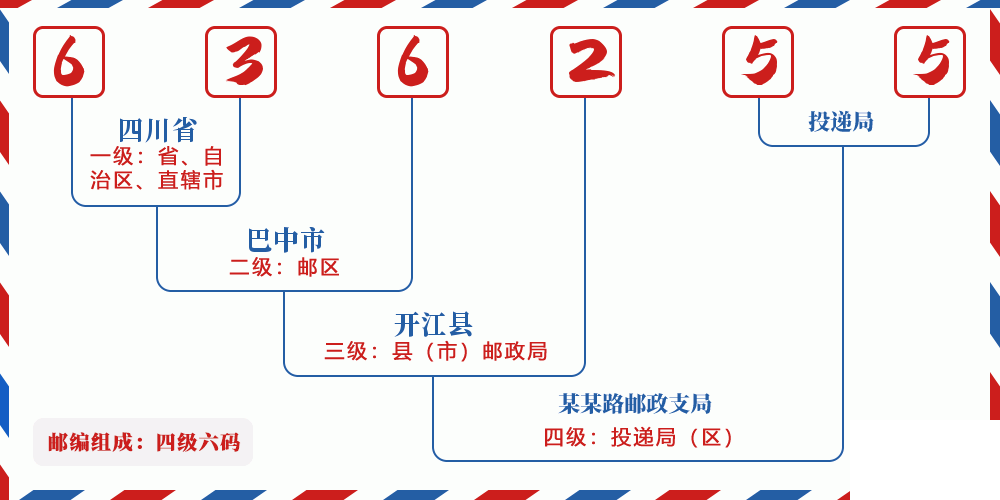 邮编636255含义