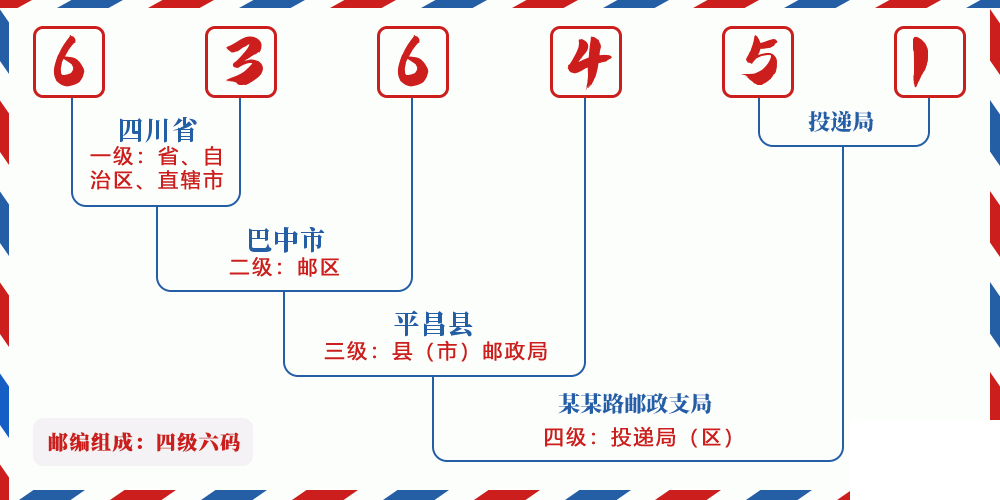 邮编636451含义