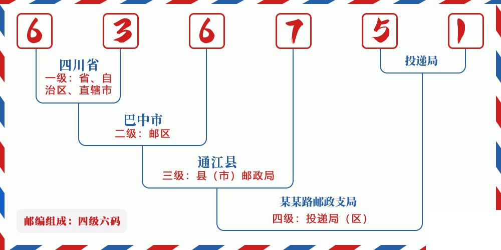 邮编636751含义