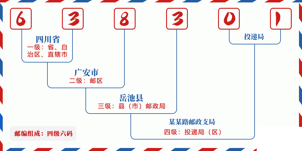 邮编638301含义