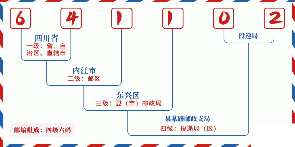 邮编641102含义