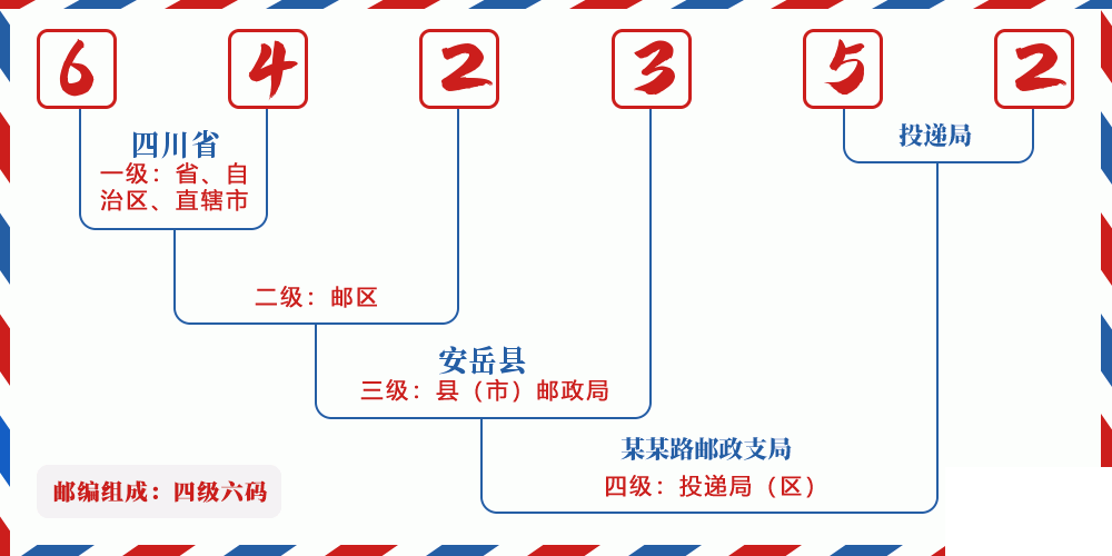 邮编642352含义