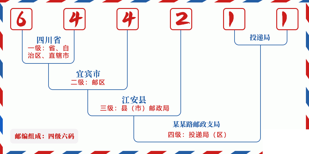 邮编644211含义