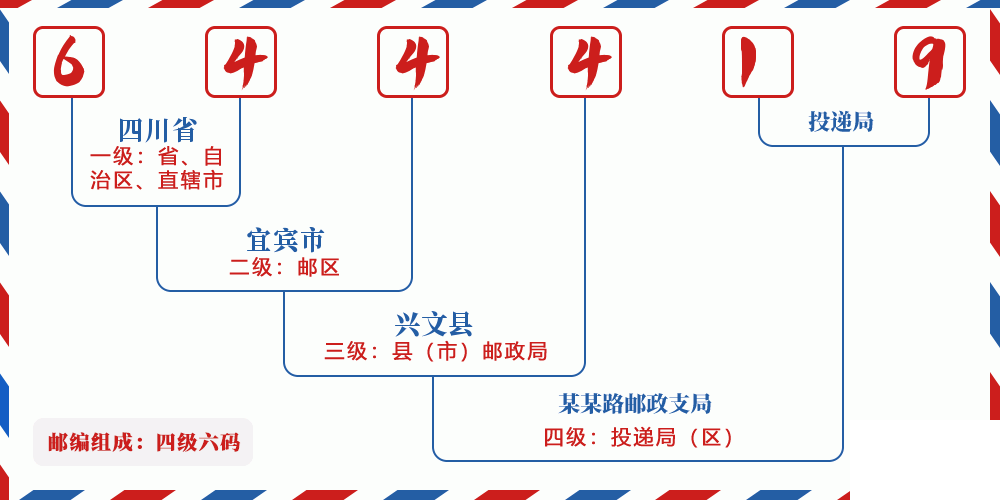 邮编644419含义