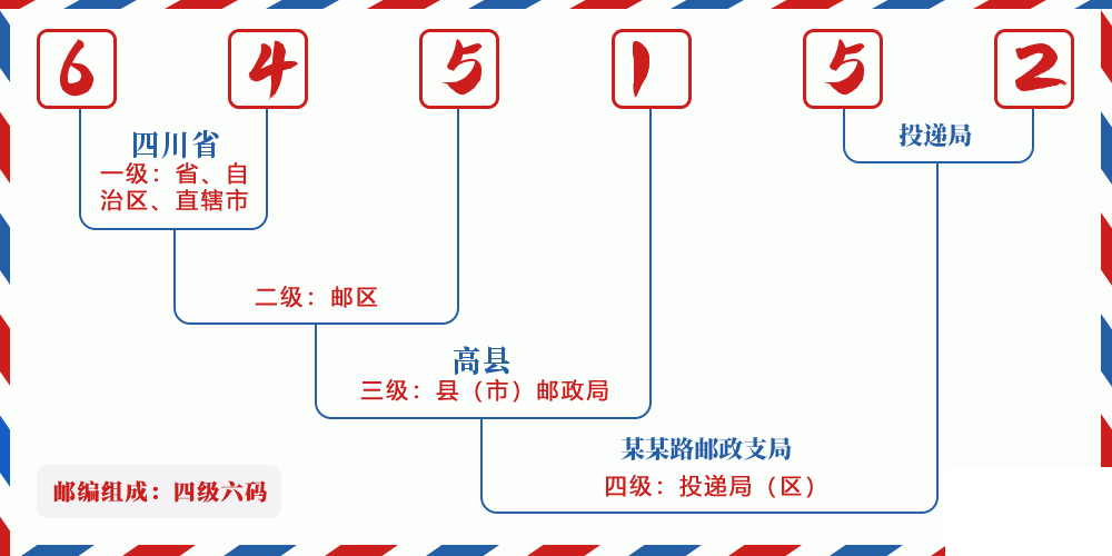 邮编645152含义