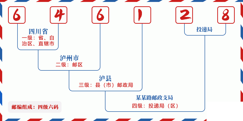 邮编646128含义
