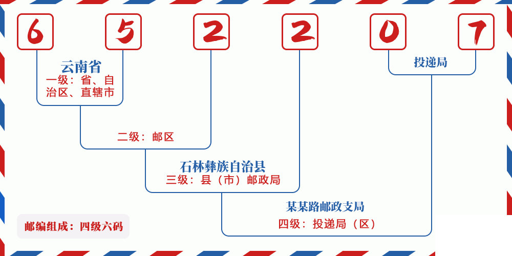 邮编652207含义