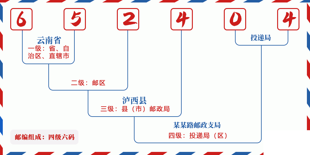 邮编652404含义