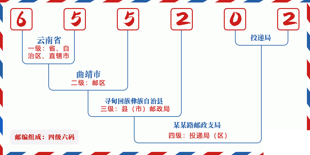 邮编655202含义