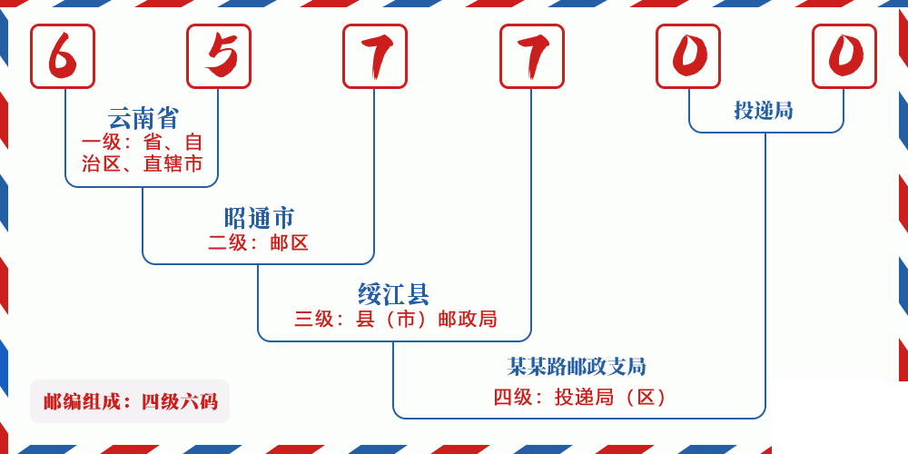 邮编657700含义