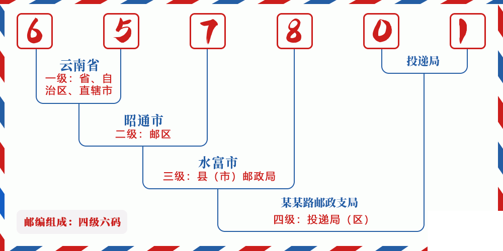 邮编657801含义