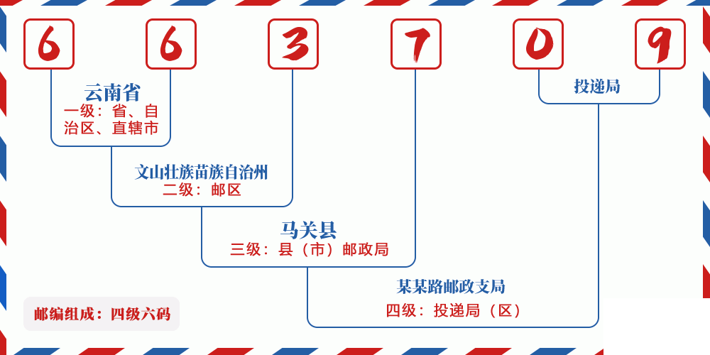 邮编663709含义