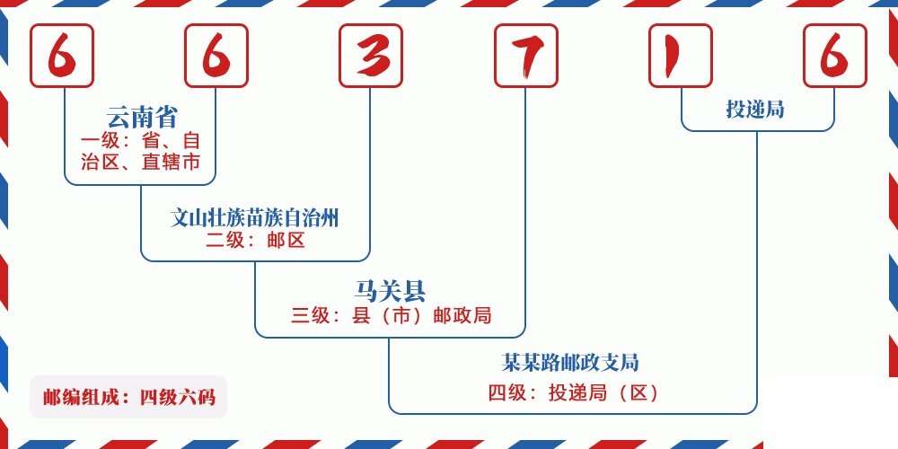 邮编663716含义